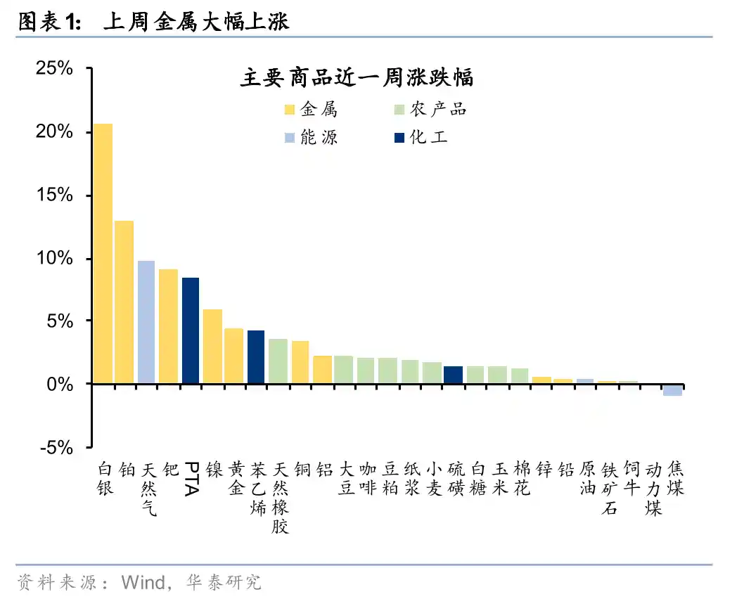 双轮驱动引爆港股，春季行情能否迎来三大均衡新机遇？