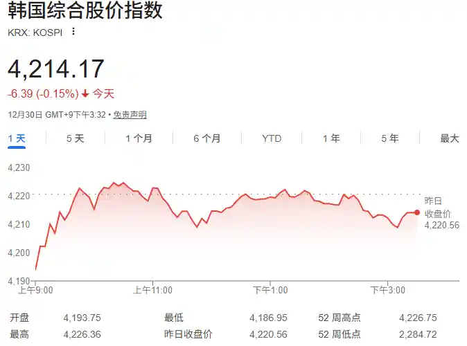 韩国闯关MSCI发达市场指数进入倒计时！2026年1月路线图重磅官宣，升咖冲刺战全面打响
