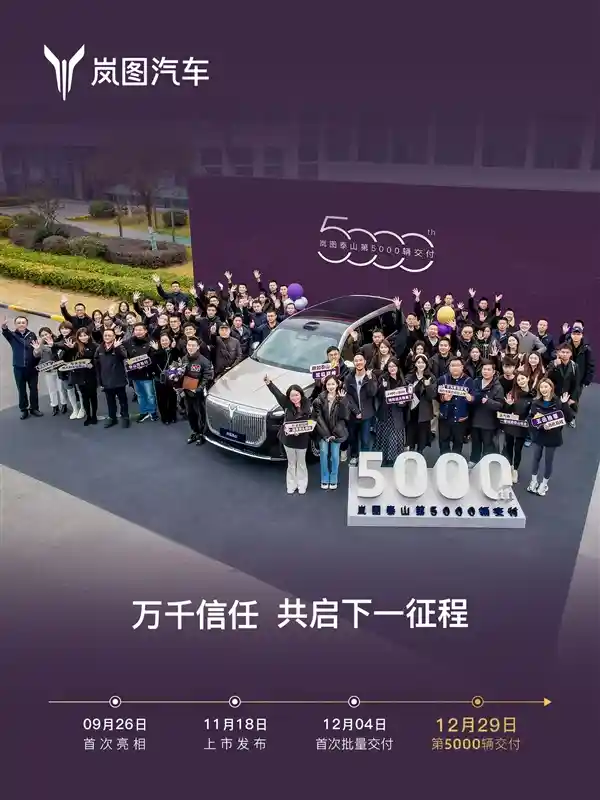 岚图泰山闪电交付：65℃超稳大电池+华为智驾双王炸，26天狂销5000台破行业纪录！