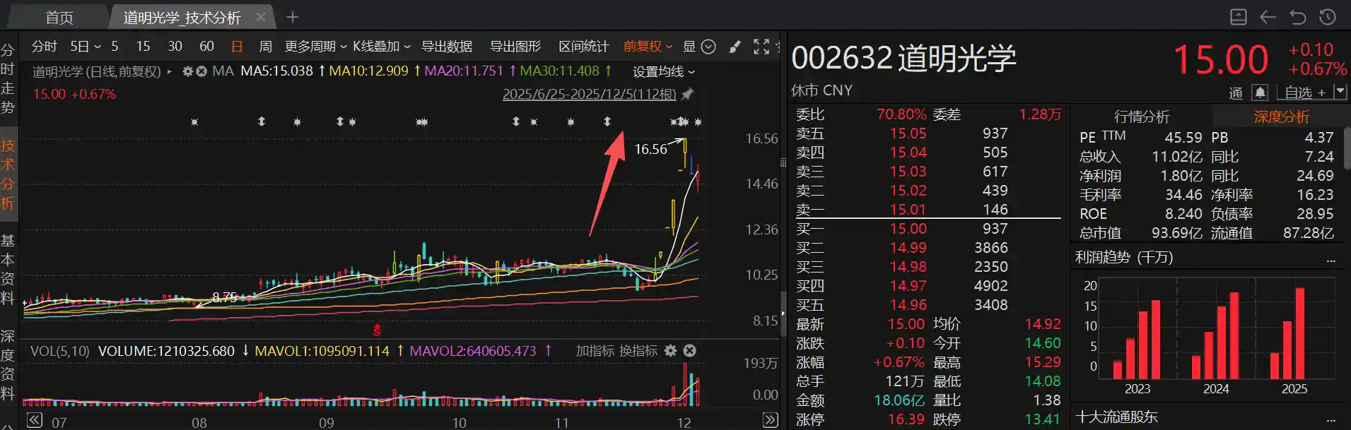 AI手机概念龙头单周狂飙四成，产业链龙头股名单曝光