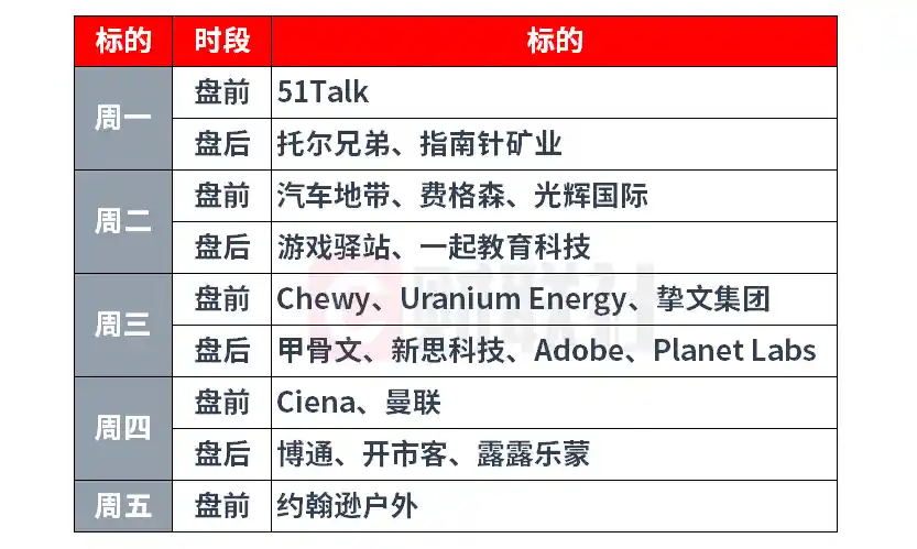 美联储重磅议息来袭 甲骨文博通财报引爆科技圈