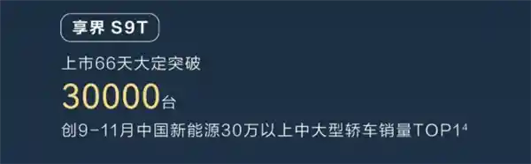 问界M9单车型销量破25万，鸿蒙智行总销量迈入百万俱乐部！