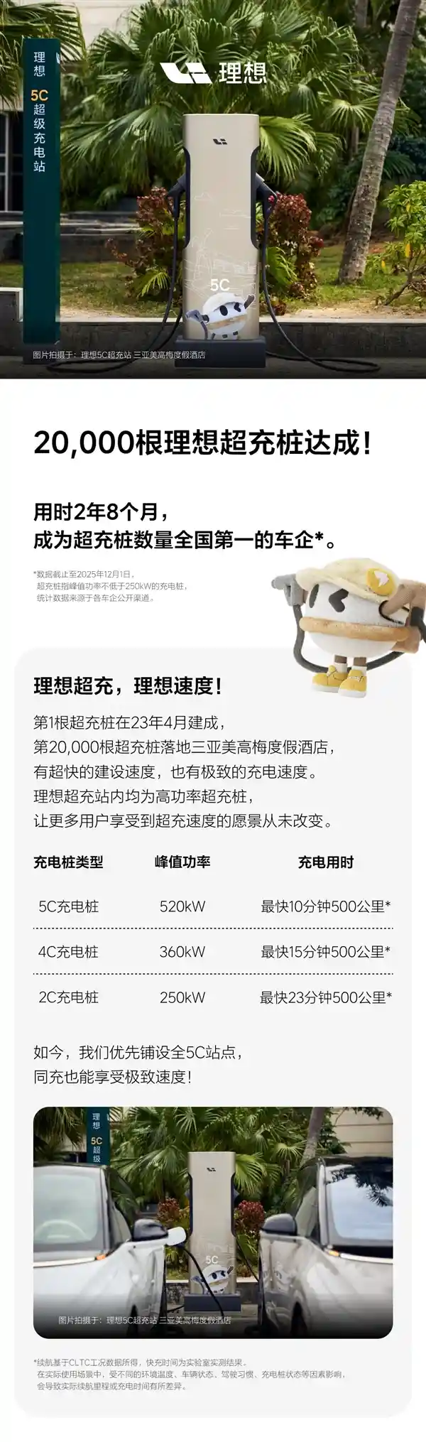 理想汽车超充桩突破2万根，登顶全国车企榜首