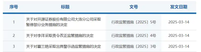 券商分公司因员工伪造客户收入证明被罚：暂停合格投资者认定半年，影响几何？