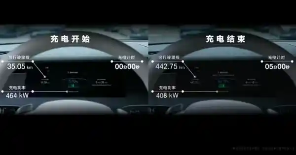 比亚迪黑科技：5分钟充电续航407公里，王传福宣布布局4000+兆瓦闪充网络！