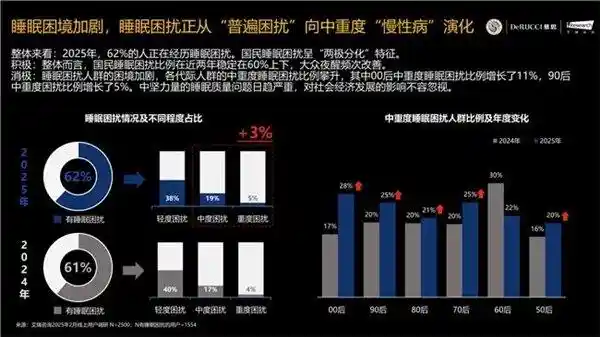 AI护梦：慕思引领睡眠健康新风尚