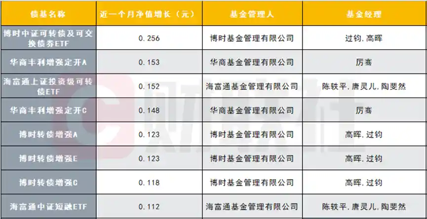 《中长债基久期四连降！30年期国债ETF净值骤降超5%，数蛋行情还需耐心等待》
