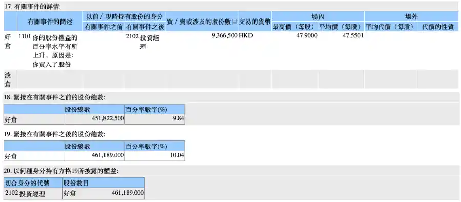 港股市场新动向：平安、瑞众轮番入场，险资竞相成为大行股东背后有何玄机？