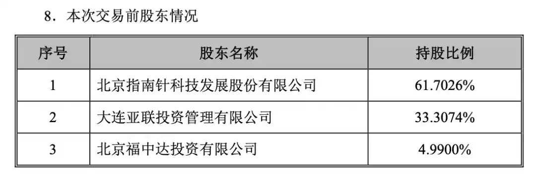 《从追随到超越：指南针控股先锋基金，打造金融版图新传奇》