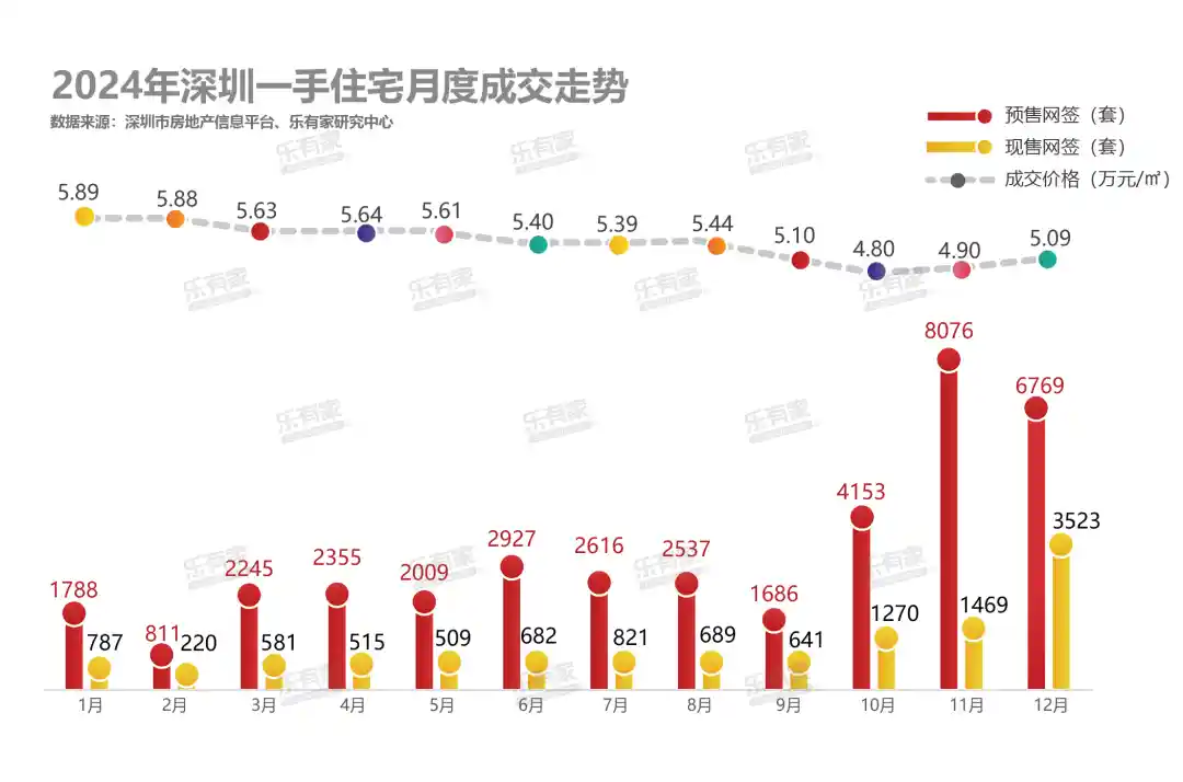 2025深圳楼市新观察：国有大行房贷经理揭秘一季度按揭量飙升真相