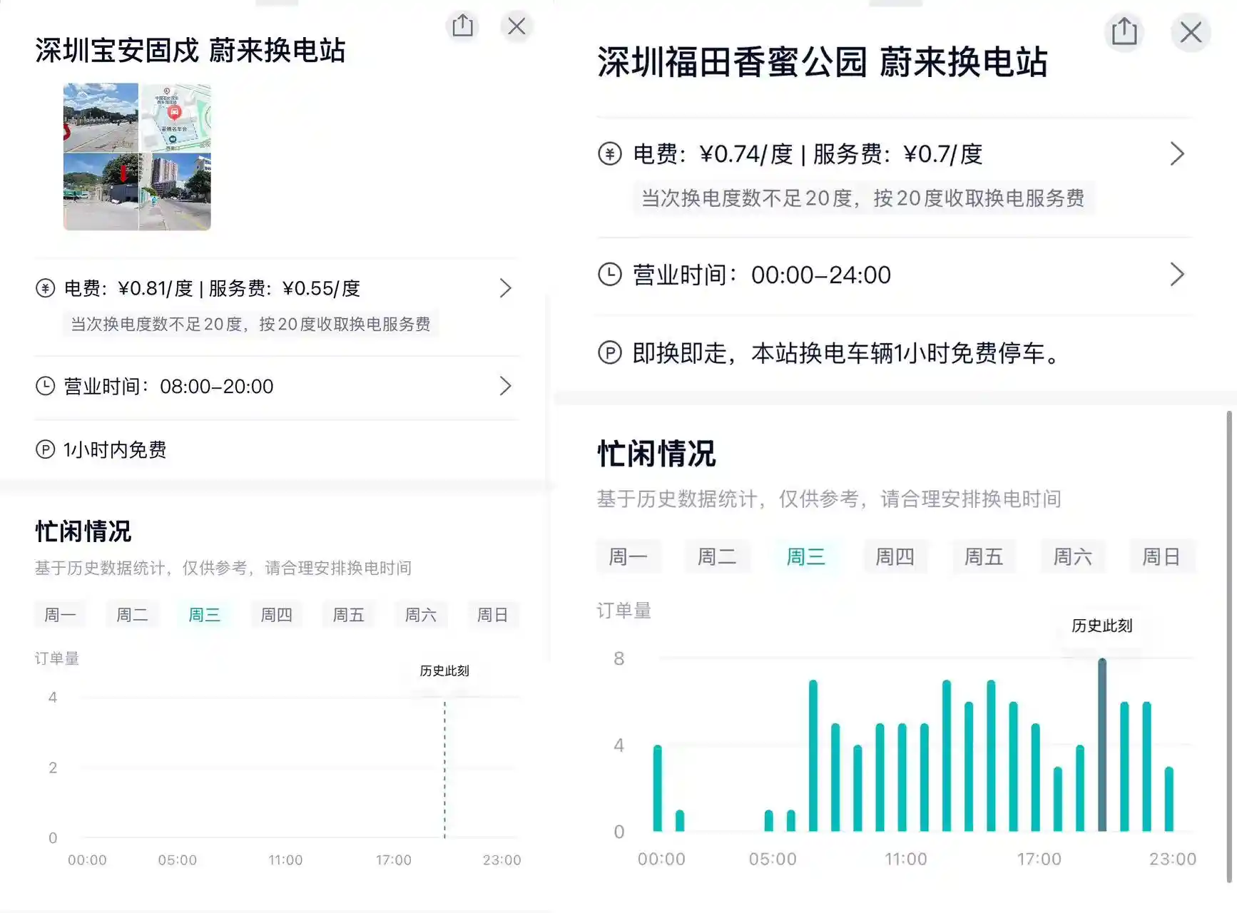 曾毓群携手李斌，宁王赋能蔚来共筑超充新纪元｜一线焦点