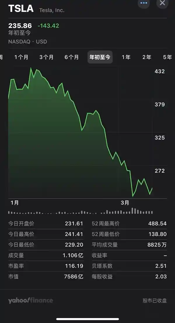 特斯拉风波：马斯克身家蒸发超1000亿美元背后