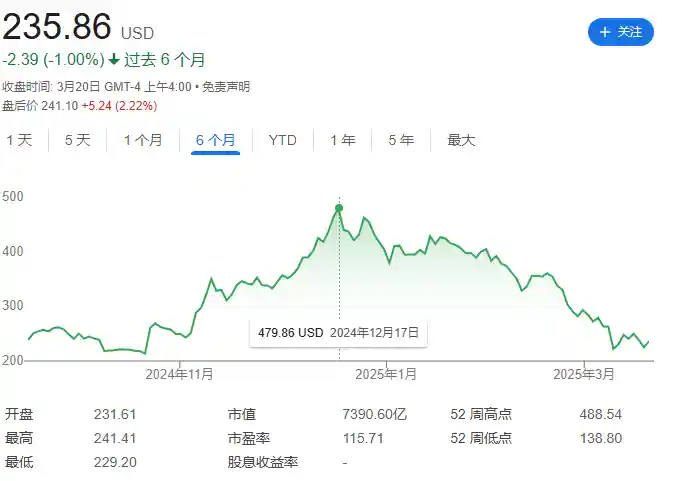 《特斯拉空头狂揽180亿美元后：丰收背后的风险警钟》