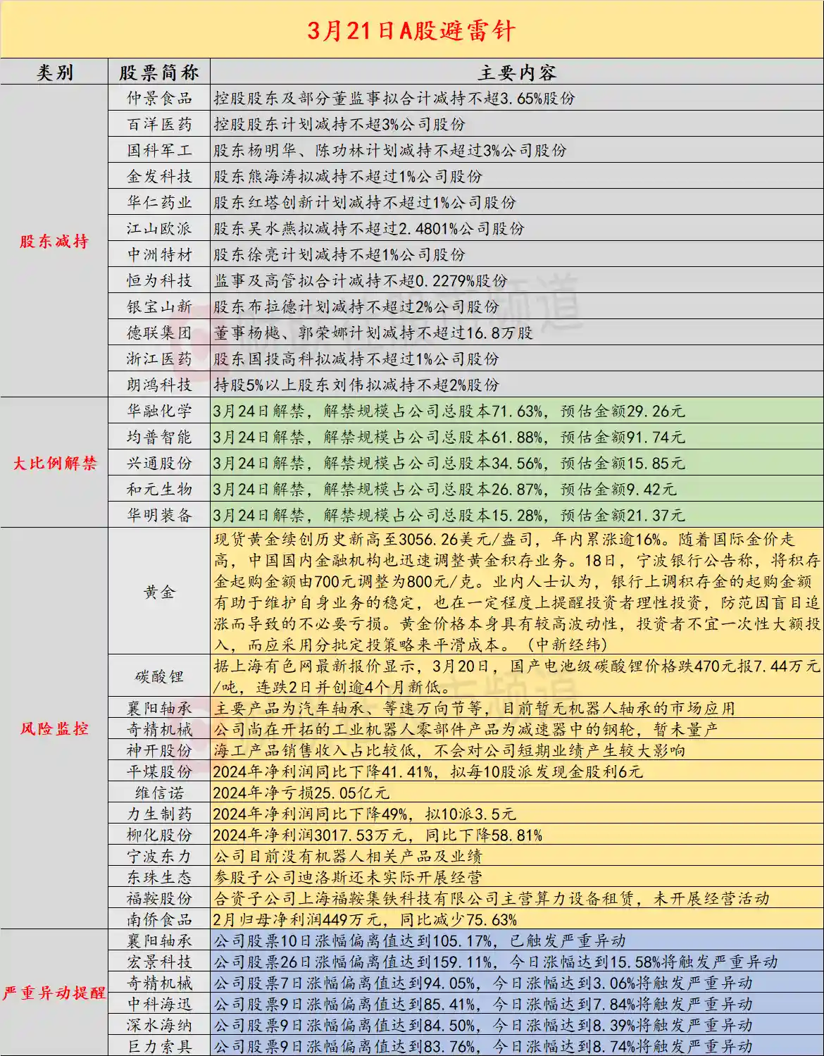 [聚焦！纳斯达克中国金龙指数重挫3.84%，创近一个月最大跌幅警示投资风向标]