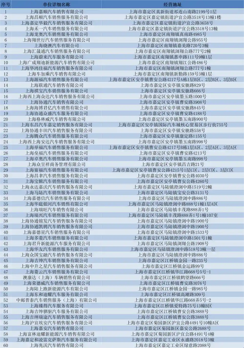 上海嘉定：豪购5万以上乘用车，最高直补2.2万！