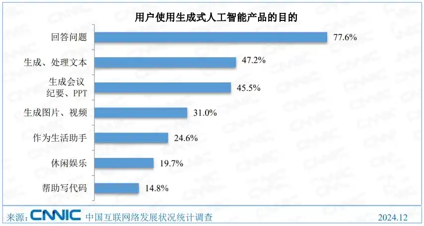 《智享未来：人工智能引领消费升级新浪潮》