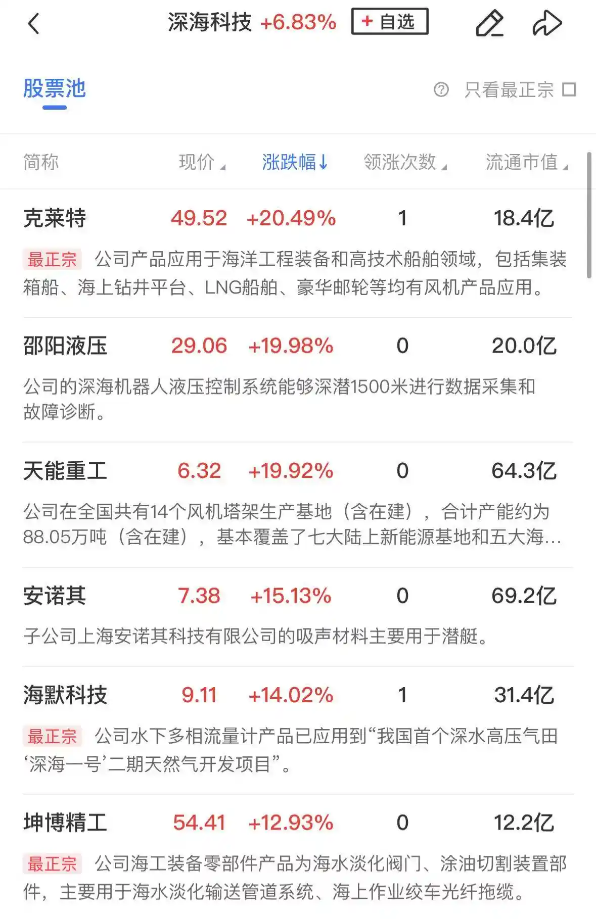 【午间速递】沪指逼近1%跌破3400点，四千三百余股集体绿意盎然，深海科技概念乘风破浪逆市崛起！
