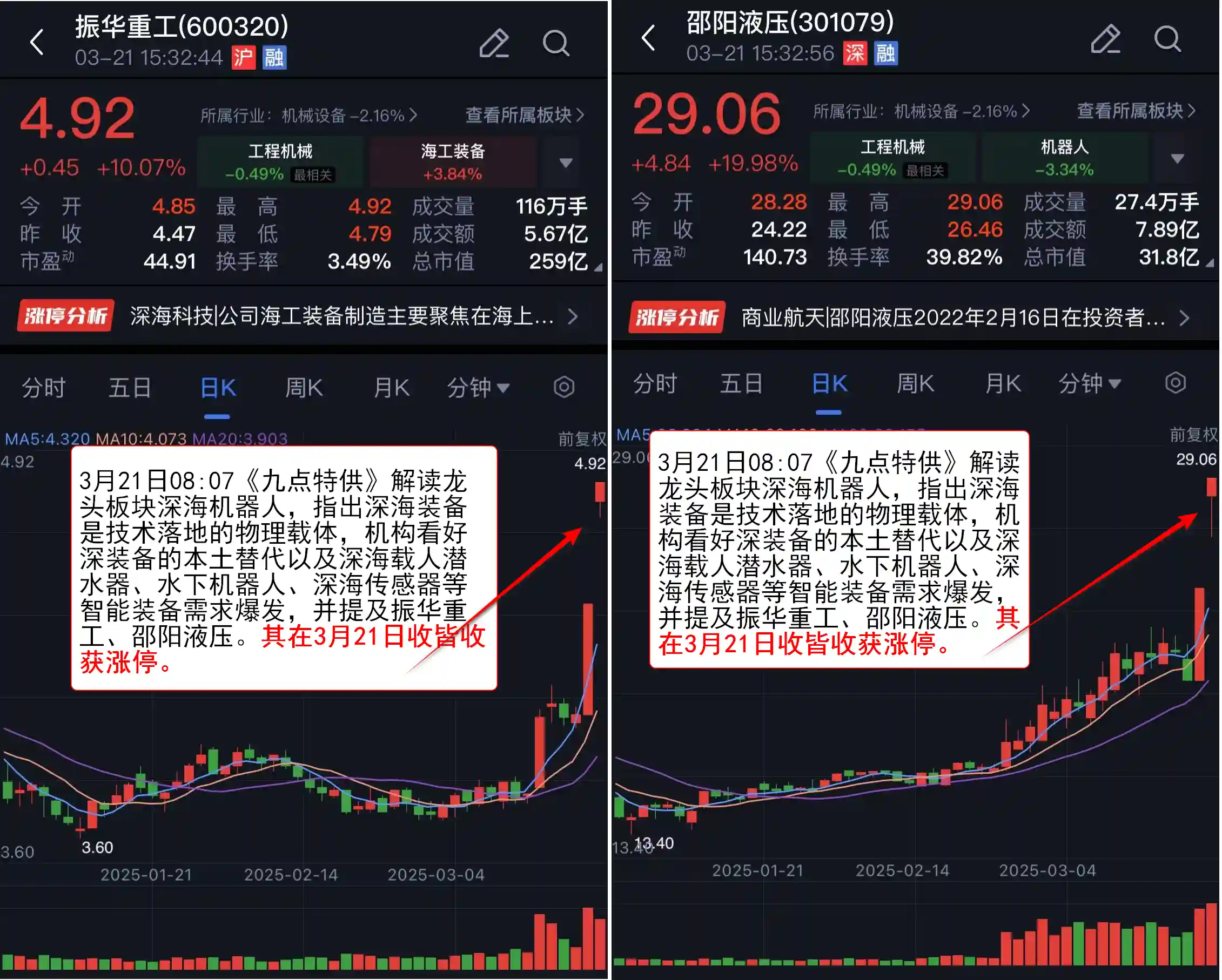 【VIP独家揭秘】深海科技掀起涨停潮！两家龙头机器人公司乘风破浪强势崛起