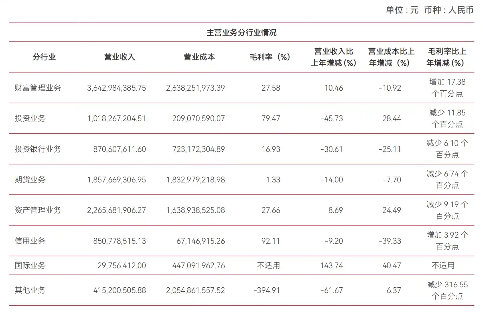 《财富管理与资管双翼齐飞！中泰证券如何突围投资业务困局？》
