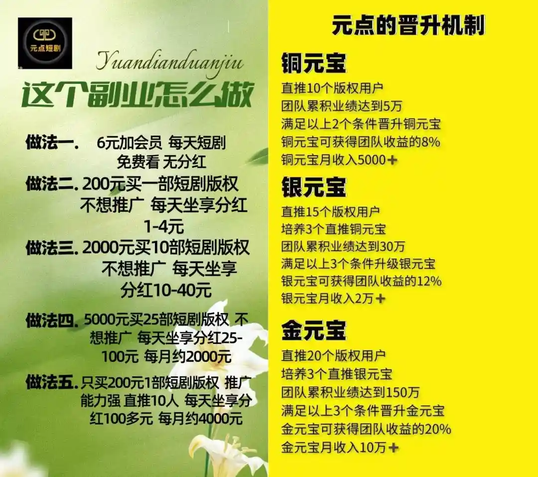 【揭秘天天短剧骗局：500元买版权变身暴利陷阱，年化收益宣传高达1095%，背后却是禁言投资群与腰斩分红】