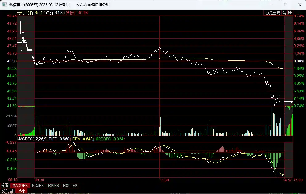 一篇小作文引发的股价闪崩风暴：上市公司报案追责，造谣者自首后遭拘留！