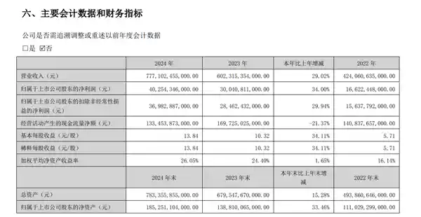 比亚迪成绩单惊艳登场：年销突破400万，净利飙升超400亿！
