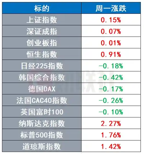 巴菲特百万美元大奖尘埃落定！小米豪掷400亿港元配售股份震撼市场 | 环球聚焦