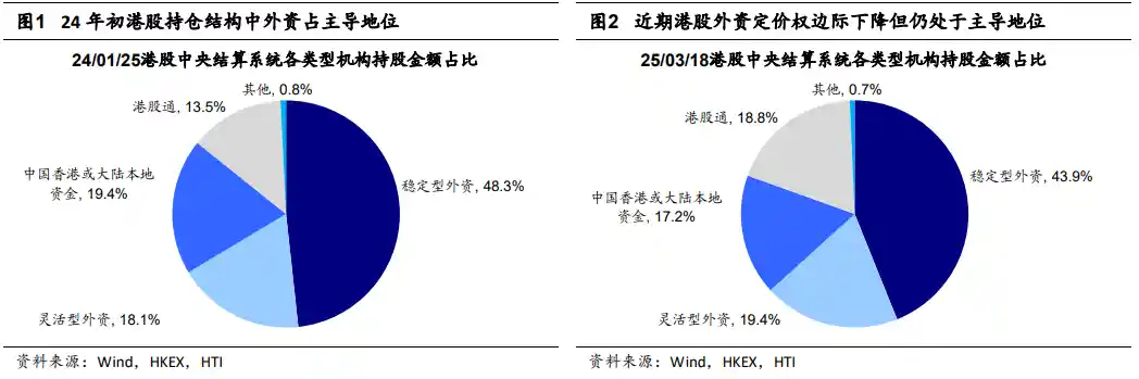 《谁掌控港股定价权？南向资金在这些领域影响力飙升》