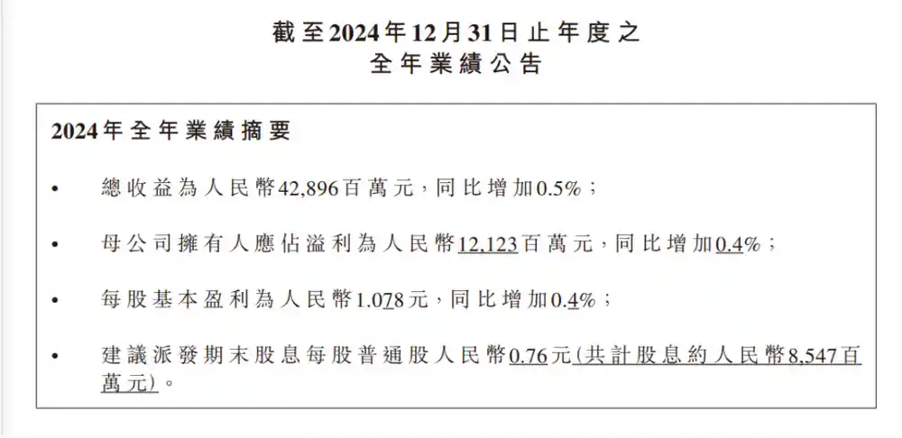 【亮眼成绩单】农夫山泉2024财年营收428亿，利润突破121亿！