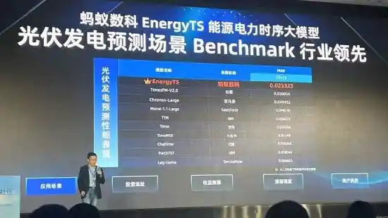 《蚂蚁重磅推出EnergyTS大模型，精准预测力完胜谷歌、亚马逊！》