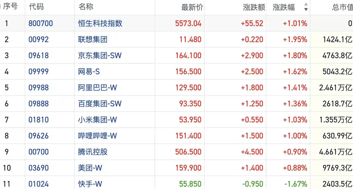 港股风向标｜恒指短线止跌反弹 势能犹存但缩量博弈或成隐忧