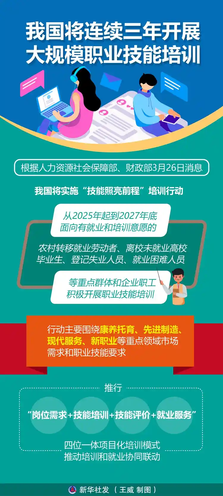技能提升三年计划：开启大国工匠新征程