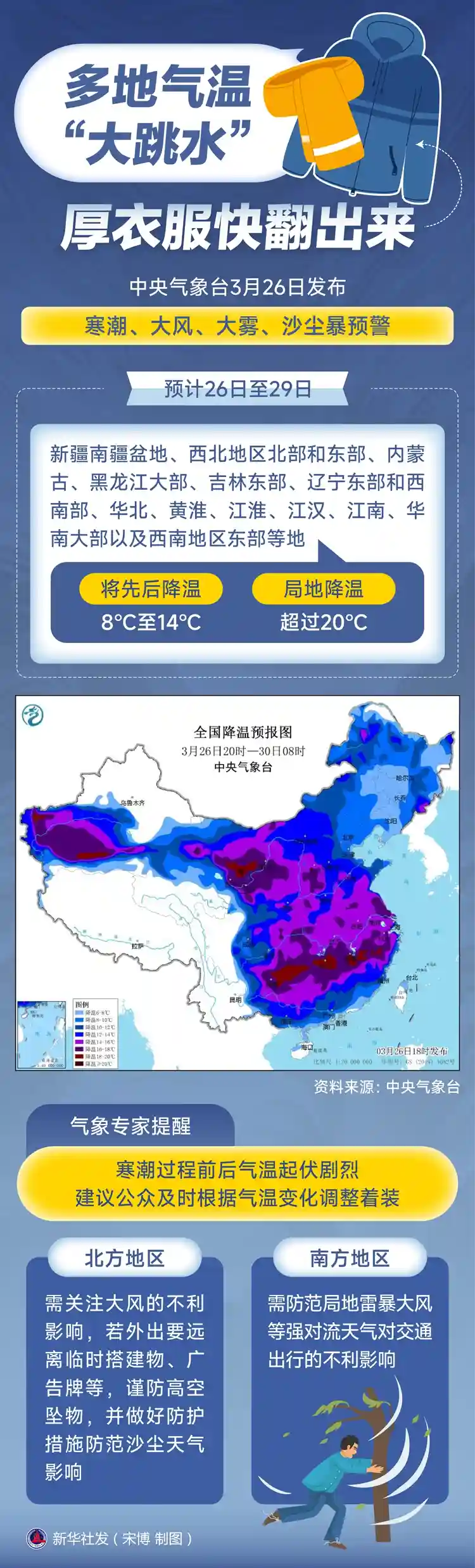 寒潮来袭！多地气温骤降，厚衣护体正当时