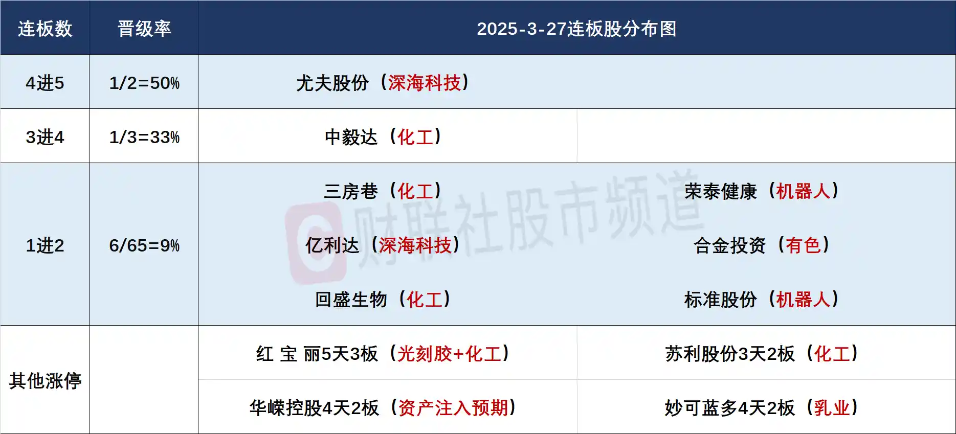 【前沿洞察】芯片与创新药引领牛市冲锋，科创50指数暴增超1%！深海科技概念却遭遇滑铁卢