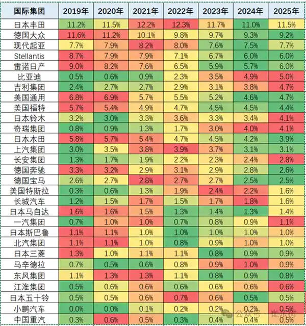 [2025全球车企十强揭晓：比亚迪与吉利强势闯入顶尖阵营]