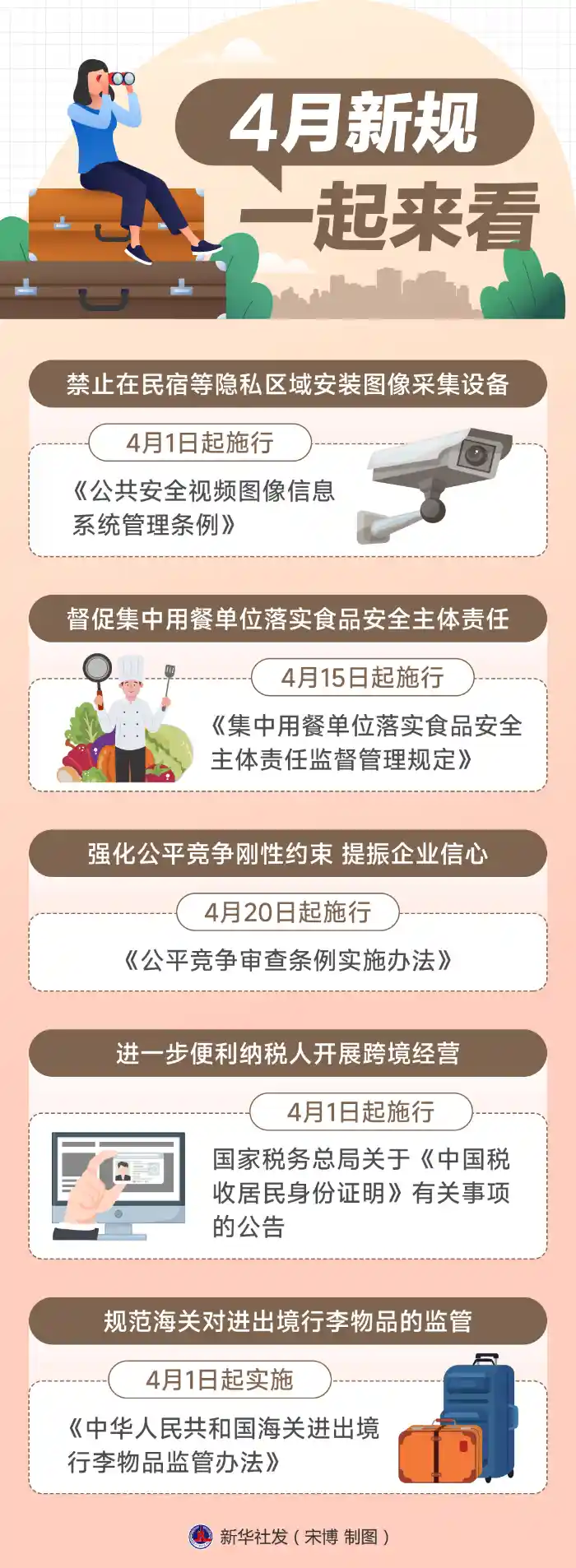 《4月新政来袭，这些变化你必须知道！》