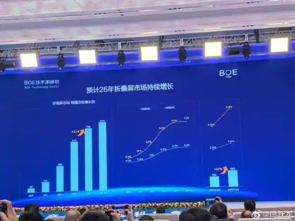 华为Pura X震撼上市！7499元起售，首日销量突破10万台——2025年开年爆款手机