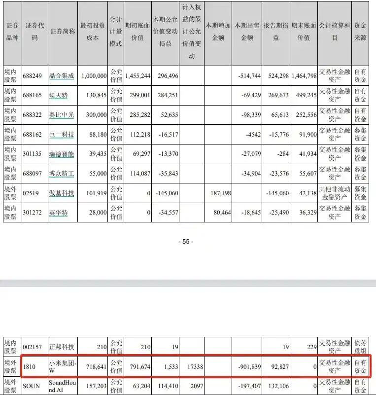 美的减持小米：资本布局背后的深意揭秘