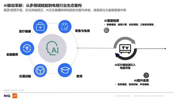 《智享未来客厅娱乐新纪元：AITV消费趋势深度解读》