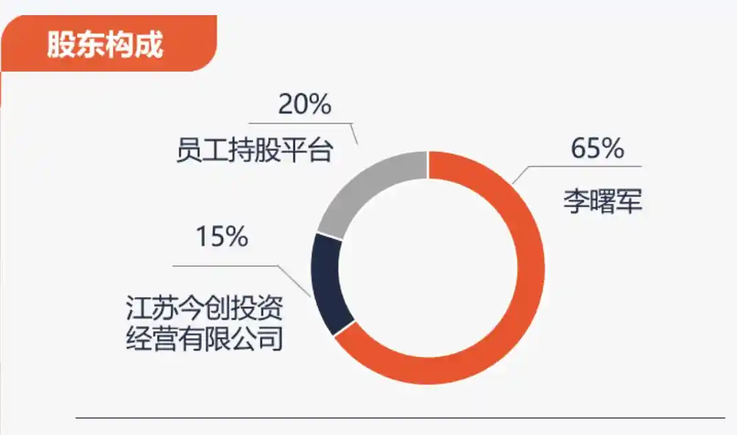 《公募回暖增资潮起：八家中小公募火力全开，发展困境能否破局？》