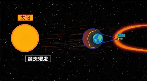🌟全球首创！国家天文台与阿里云联合推出太阳AI大模型，耀斑预报准确率突破91%！