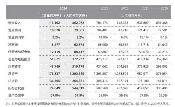 华为2024年报深度解码：8621亿营收背后的秘密与未来布局