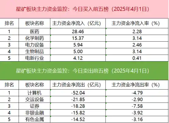《医药ETF成交额逆势飙升，机构活跃度降至历史低点》