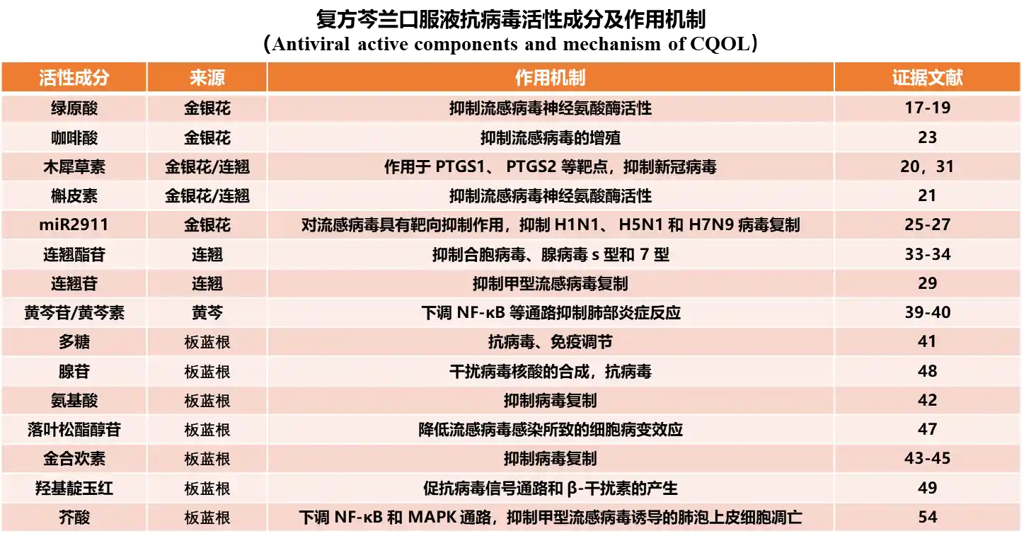 珍宝岛药业抗病毒产品矩阵再掀热潮，市场前景熠熠生辉