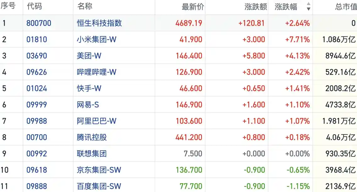 恒指再度飙升！政策利好助力，场内空头难挡反弹力量