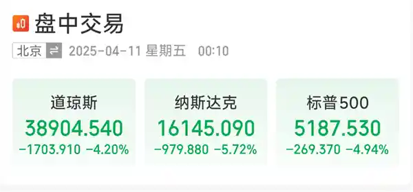 科技股集体暴跌！特斯拉暴跌超10%，市场惊现惨淡一幕
