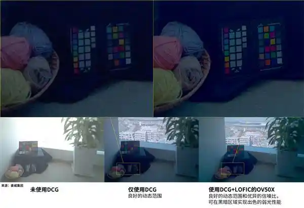豪威集团发布一英寸超级HDR图像传感器，助力旗舰手机拍出电影级大片
