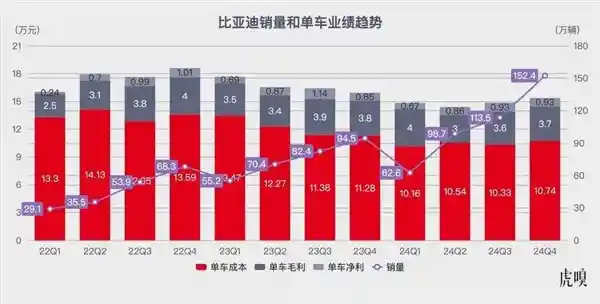 比亚迪新能源汽车研发受挫，一炮未响