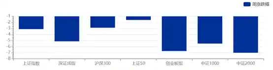 资管周报：银行理财携手稳市 新军；东亚期货资管业务遭一年禁令