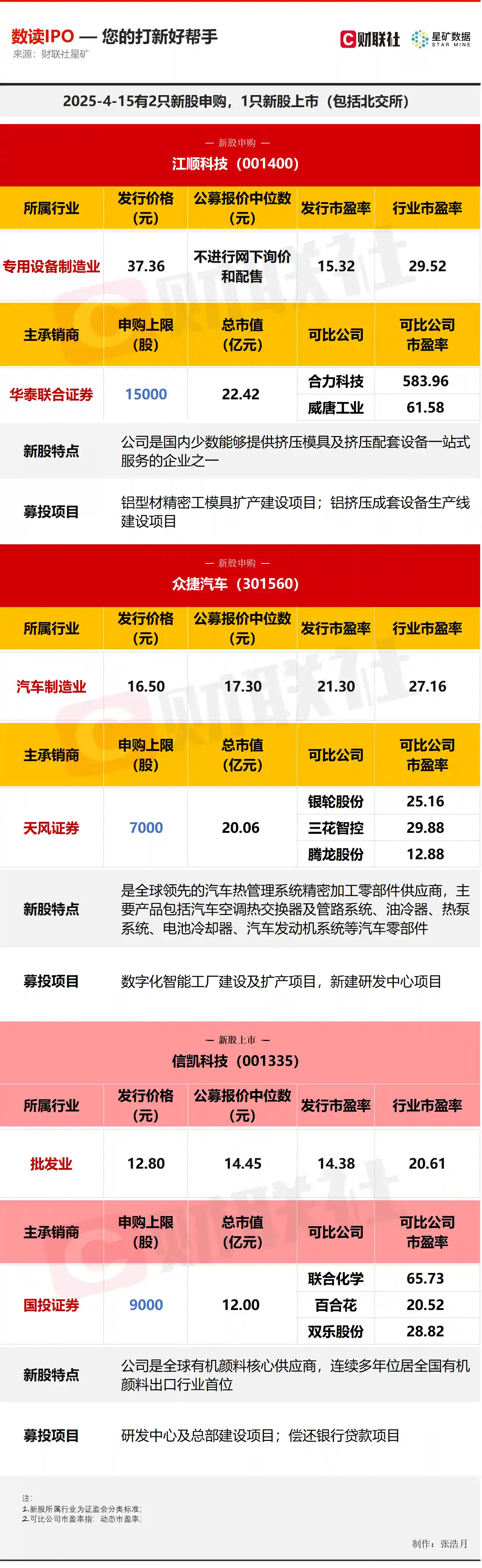 热点来袭！汽车热管理系统供应商等2公司将上市，1公司今日申购